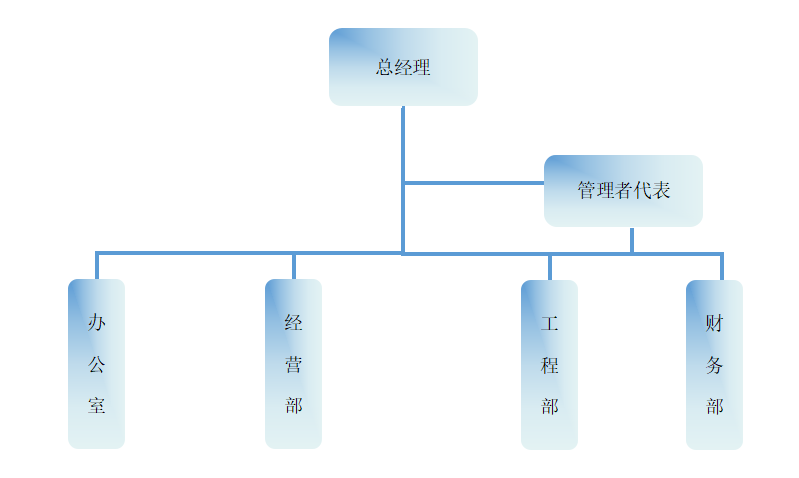  廣西金都建設(shè)工程有限公司